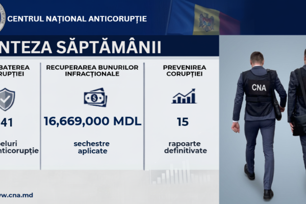  Sinteza CNA: Percheziții desfășurate în dosare de trafic de influență, confiscări record de bunuri în folosul statului și peste 16,6 milioane de lei sechestrate